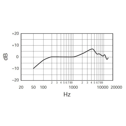 SHURE SV100-A фото 8